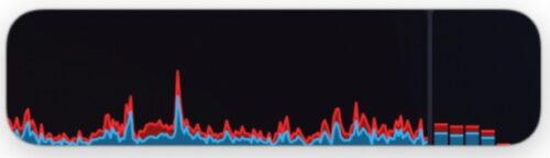 iStat Menus 맥북 macOS CPU, 메모리 등 리소스 실시간 체크