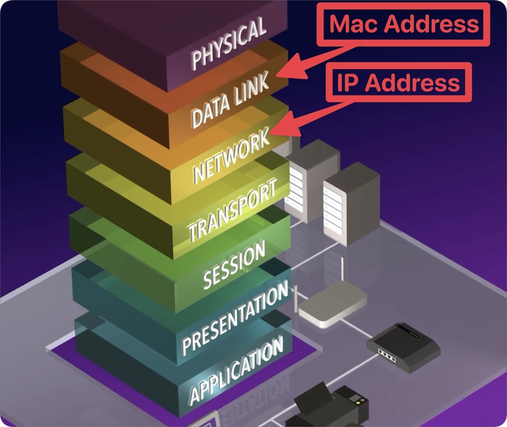 맥 어드레스 MAC 주소 OSI 7계층