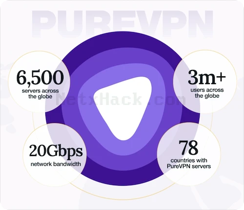 PureVPN 리뷰 퓨어VPN 개인정보 Log 노로그 경찰 수사 협조 log 유출