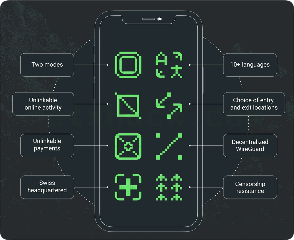 NymVPN 리뷰: Mixnet 기반 분산형 VPN와 zk-nyms 설명
