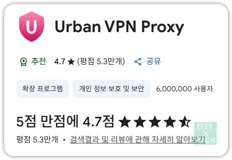 Urban VPN 평점