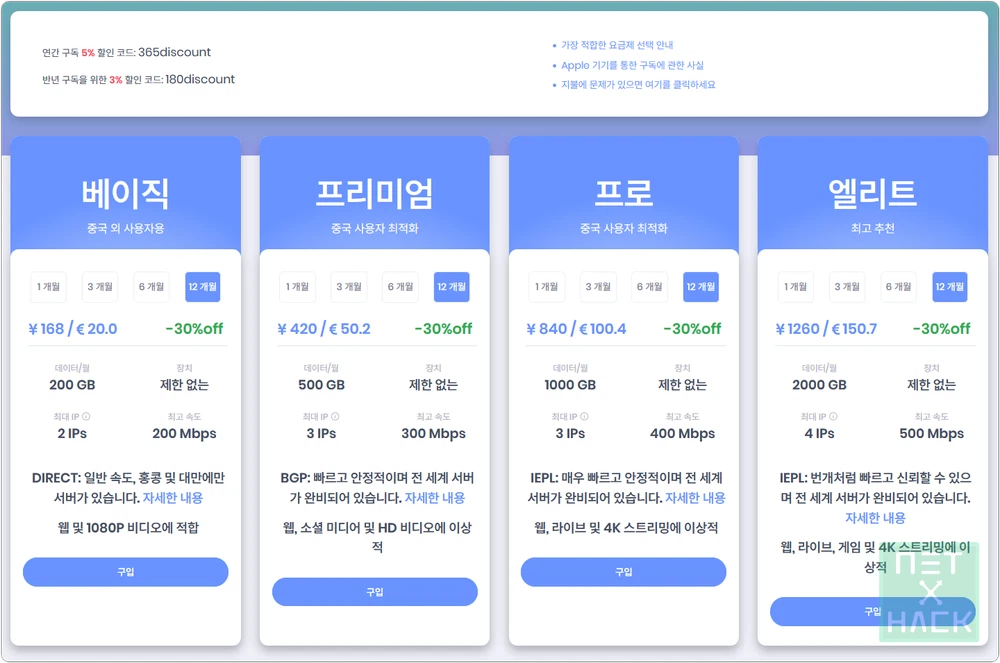 simplelink 중국 VPN 추천 가격