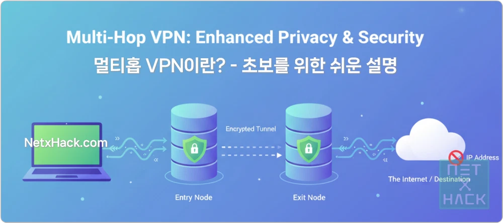 멀티홉 VPN 초보용 설명 추천 기능인 이유. 보안, 익명성