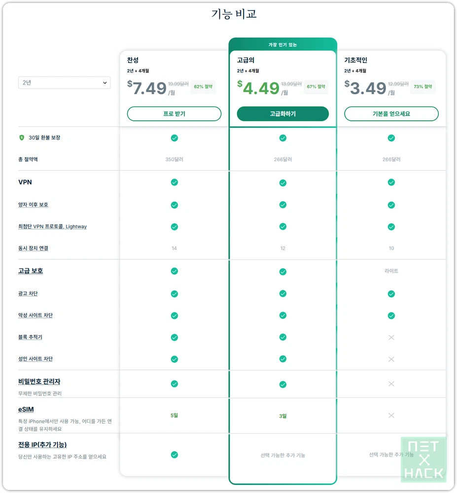 익스프레스VPN 비교 Basic vs Advanced 베이직 어드밴스드