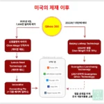 무료 VPN 추천 앱 뒤에 중국이 있다.
