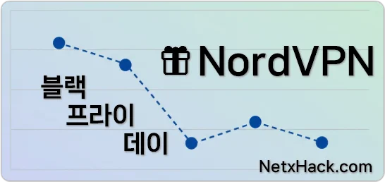 NordVPN 블랙프라이데이 할인 쿠폰