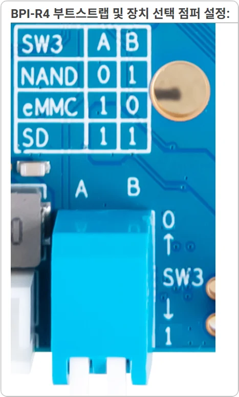 바나나파이 R4 점퍼