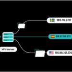 서프샤크 Multi IP 익명성