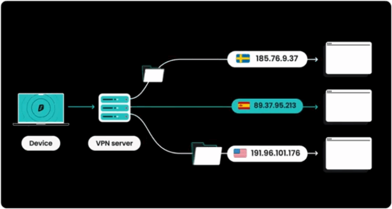 서프샤크 Multi IP 익명성