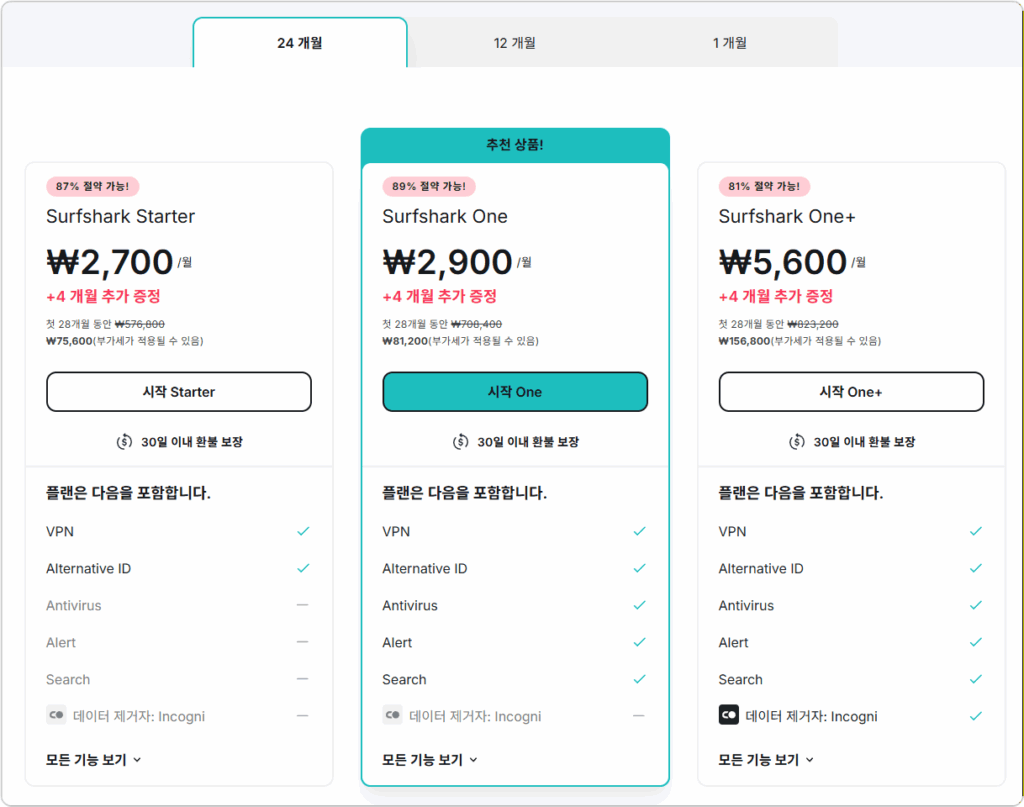 서프샤크(Surfshark) VPN 가격 정책 및 할인 쿠폰