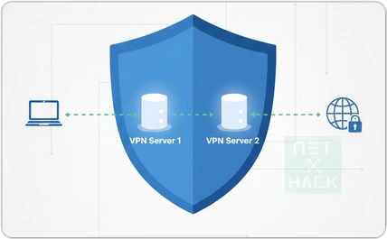 노드VPN 익명성 극대화 더블VPN 서버