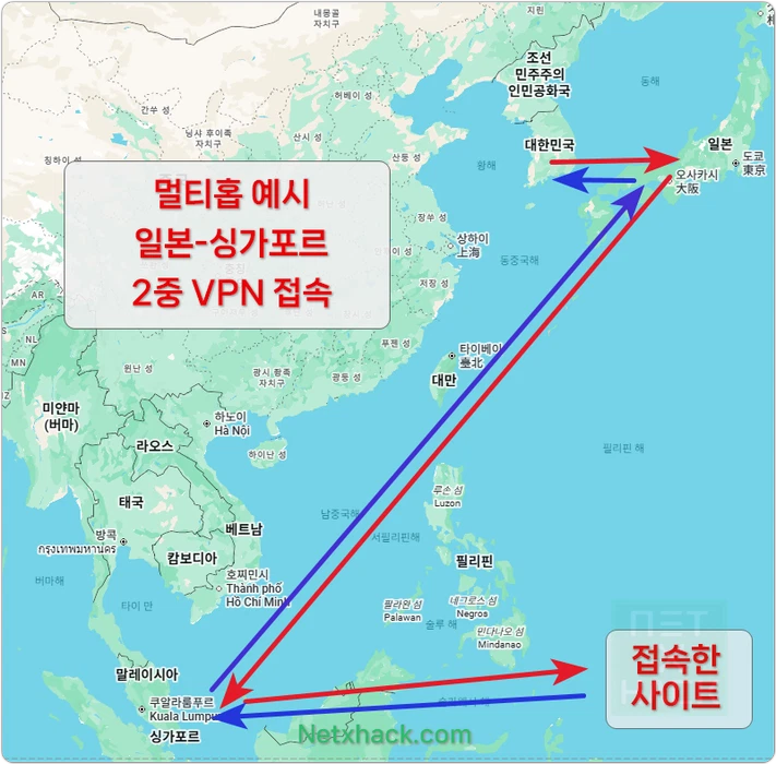 서프샤크 멀티홉(Multihop)이란? 장점과 특징 설명