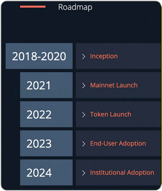 NymVPN ロードマップ