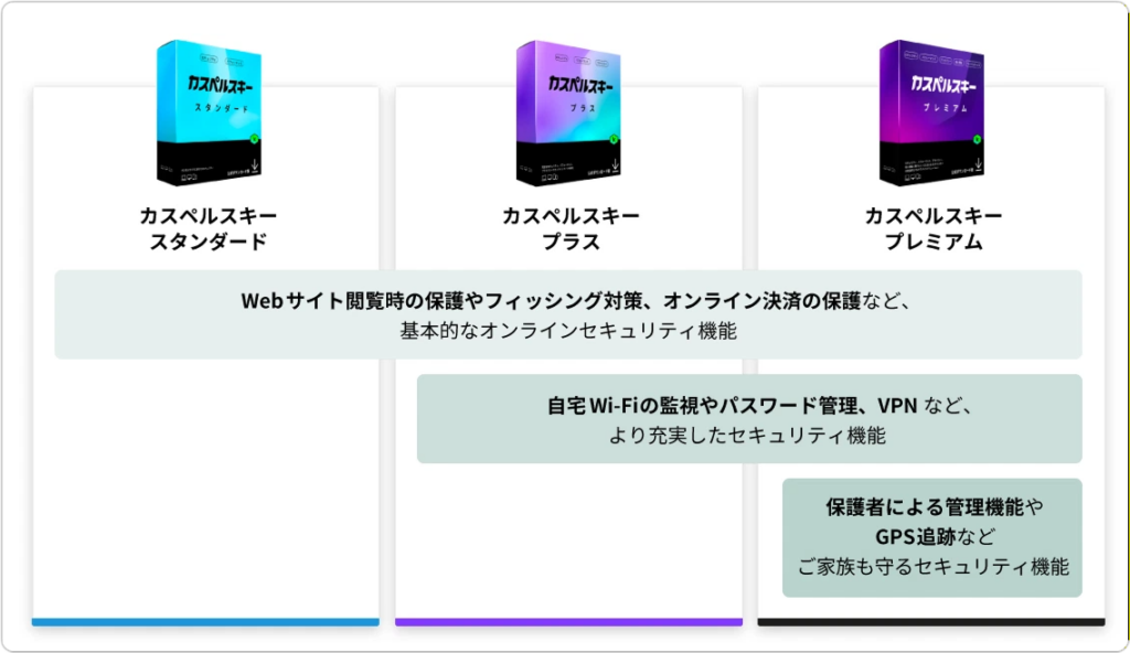 Kaspersky VPN Secure Connectionの安全性は?評判・機能・価値を徹底検証