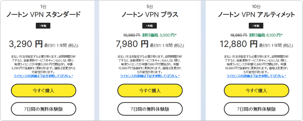 ノートンVPN 価格