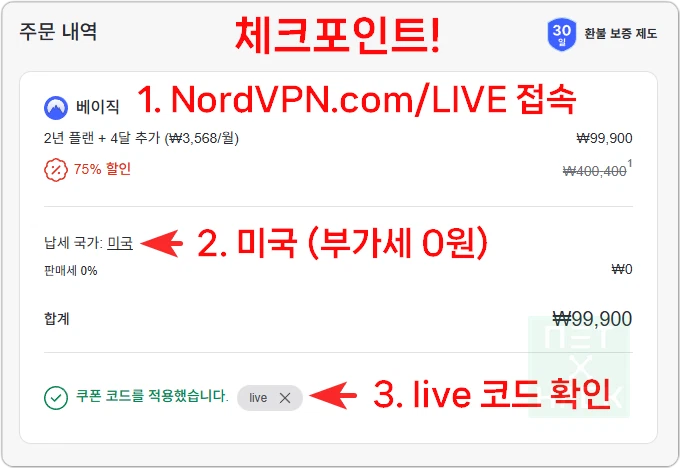 NordVPN 할인 쿠폰 결제 체크포인트