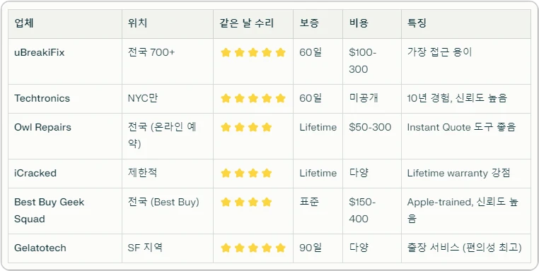 아이폰 고스트 터치 수리 방법 매장 추천
