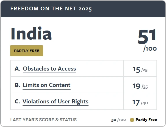 인도 인터넷 자유도