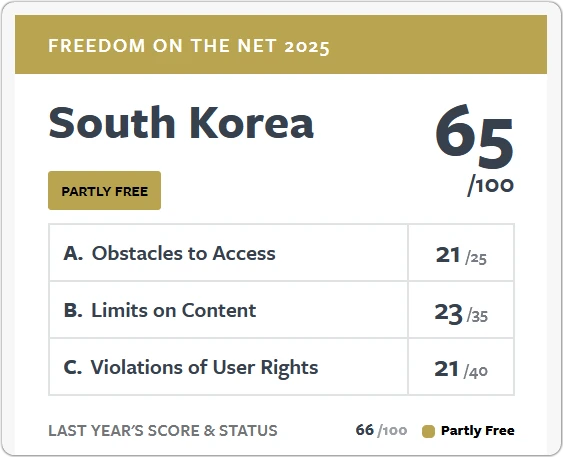 한국 인터넷 자유도
