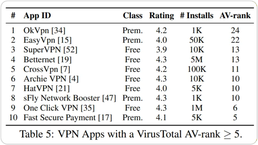 無料VPNに隠されているマルウェアとウイルス