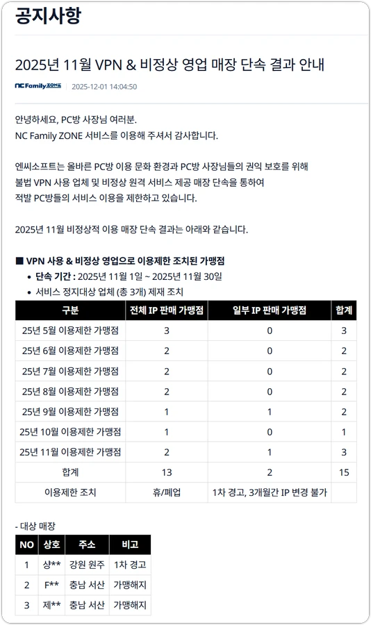 NC소프트 VPN 사용, 지피방(집피방) 영업 단속