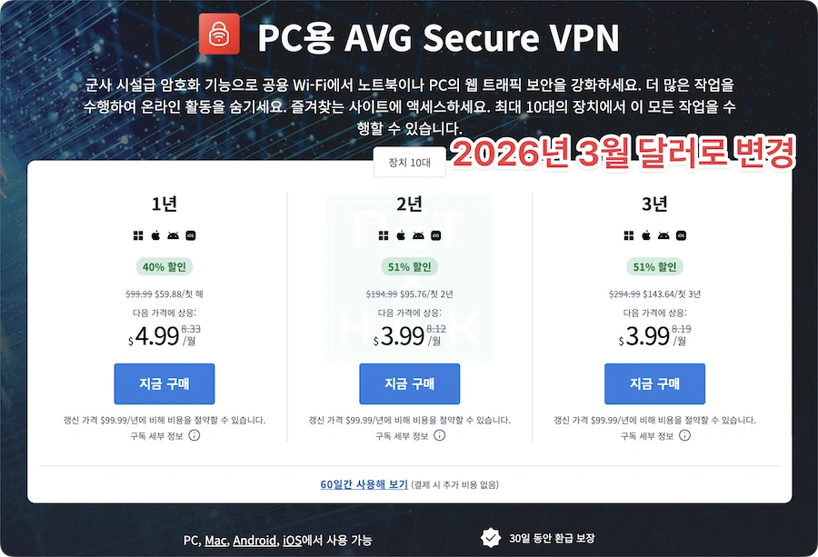 2026년 AVG VPN 가격 달러로 변경
