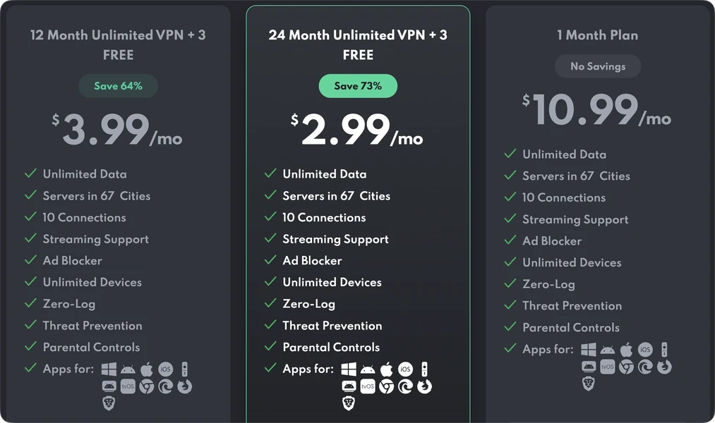 PrivadoVPN 가격