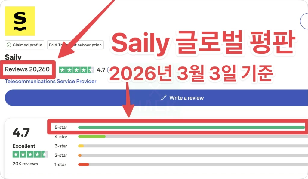 saily 후기 내돈내산 평가
