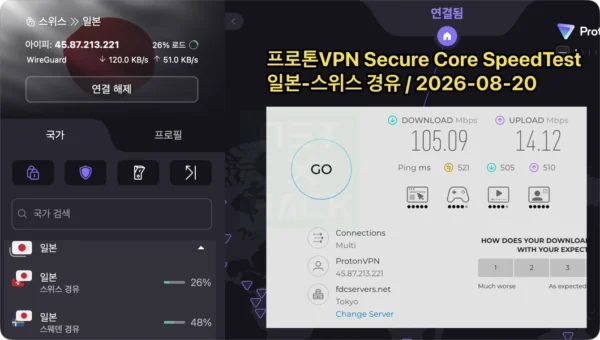 프로톤VPN(ProtonVPN) Secure Core 사용법과 후기, 속도테스트