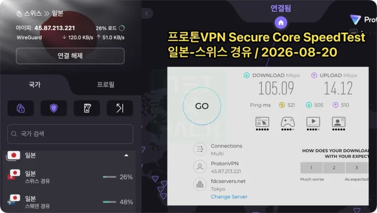 프로톤VPN(ProtonVPN) Secure Core 사용법과 후기, 속도테스트